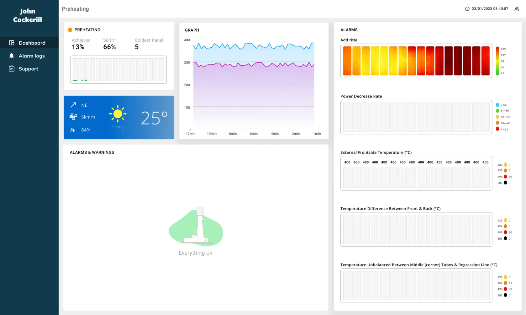 plateforme-pour-supervision-solaire.jpg